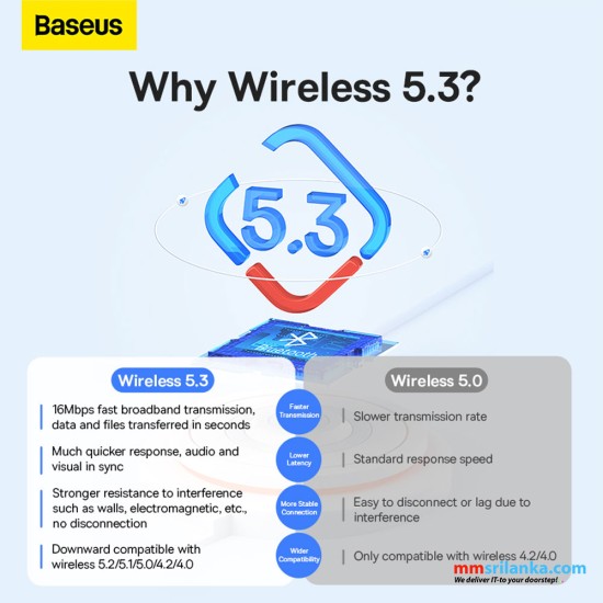 Baseus BA07 Bluetooth 5.3 Adapter Black 